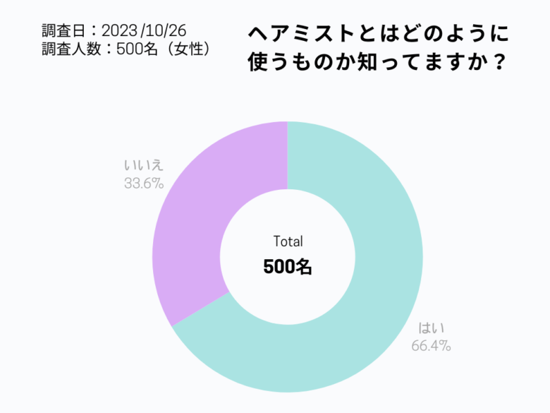 ヘアミストとは何か知ってる？