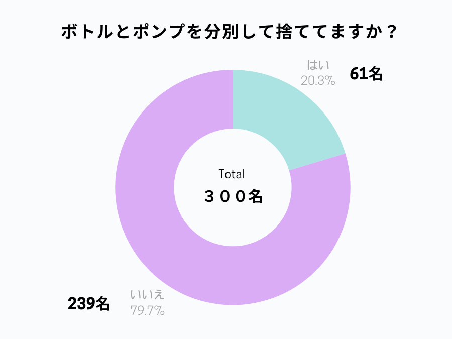 ボトルとポンプの分別